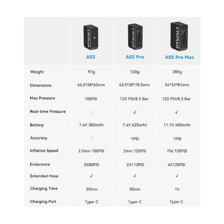 Cyclplus elektrisk batteripumpe as2 pro max - svart